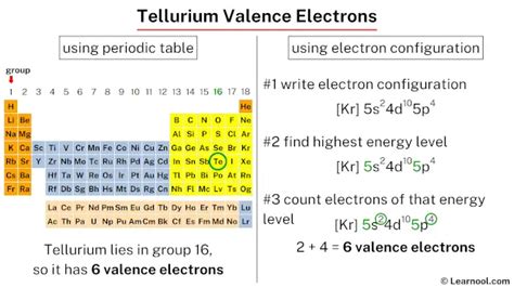 tellurium valence electrons|Iba pa.